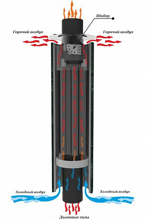 Дымоход-конвектор с резной корзиной для камней, шибером и  регулируемой конвекцией  Ф-115мм, L- 1м "Шайка" (Антик, Черный)