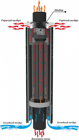 Дымоход-конвектор с резной корзиной для камней, шибером и  регулируемой конвекцией Ф-115 мм,L- 1м "Дуб" (Антик, Черный)